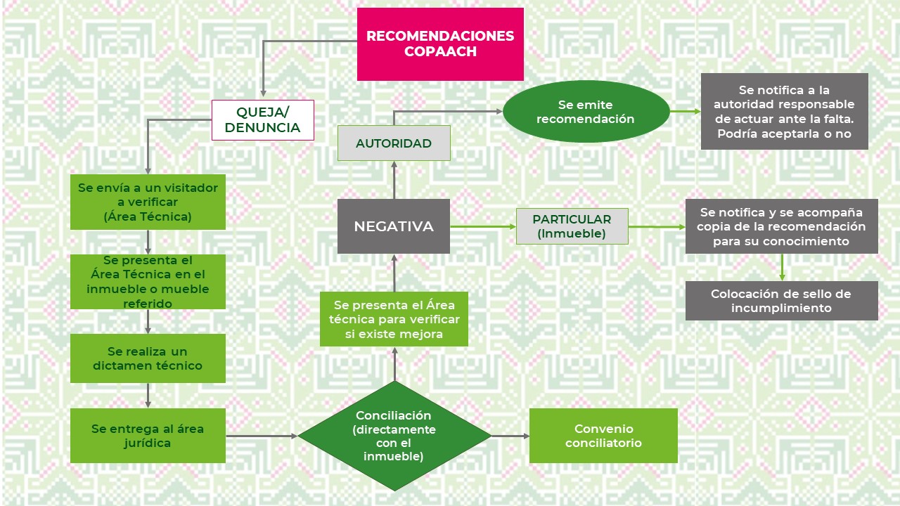 Diagrama Recomendaciones.jpeg