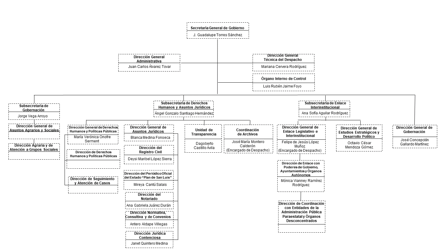 Organigrama Septiembre2024.png